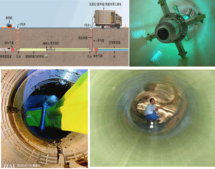 盐亭UV-CIPP内衬修复