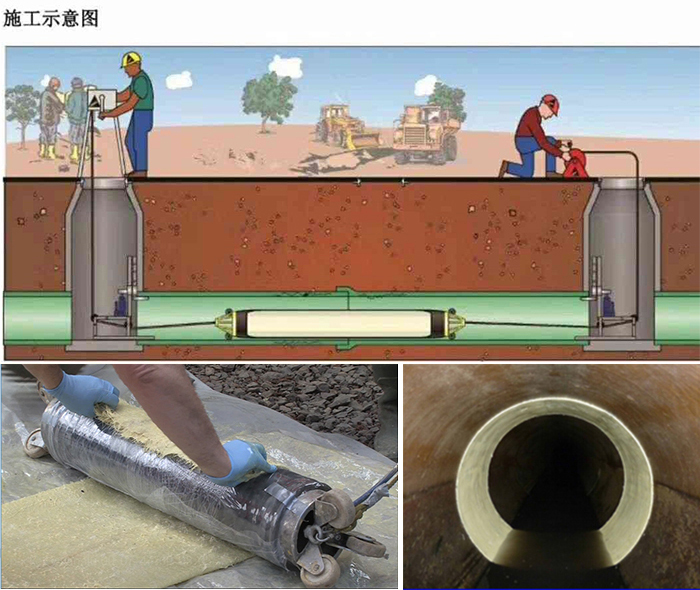 盐亭管道局部点状修复